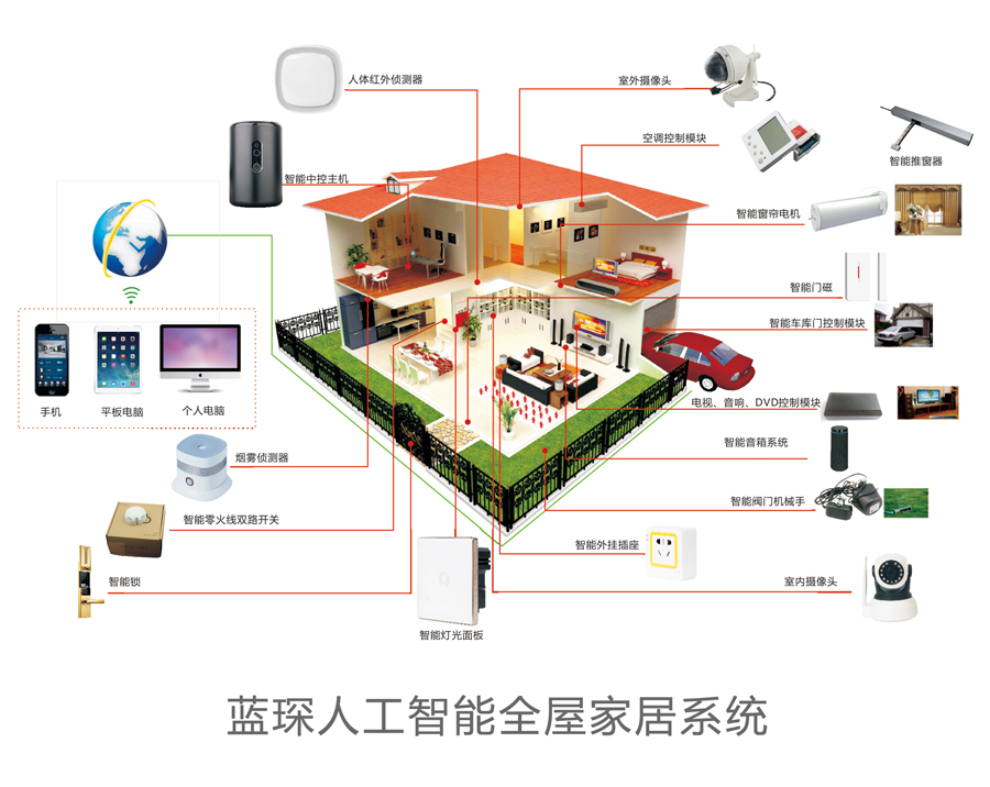 藍琛科技 打造真正全屋智能家居，從安全穩定的物聯溝通開始