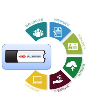 基于數(shù)字證書的“互聯(lián)網(wǎng)+”安全服務(wù)在物聯(lián)網(wǎng)領(lǐng)域的創(chuàng)新應(yīng)用