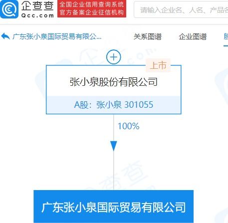 張小泉拓展全球化布局 成立國際貿易公司，涉足化妝品零售與機械設備銷售