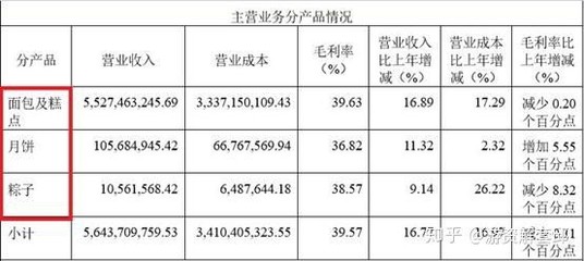 A股最貴“面包”來了！總增350億，一季度凈利潤(rùn)猛增60%，機(jī)械設(shè)備銷售成亮點(diǎn)