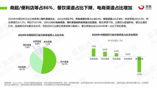 果集數(shù)據(jù)深度追蹤 元?dú)馍帧⑥r(nóng)夫山泉、漢口二廠社媒營(yíng)銷新動(dòng)向與日用化學(xué)產(chǎn)品銷售策略分析