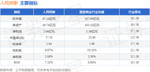 人民同泰本周股價微漲0.37%，主力資金凈流入超1387萬元，機械設備銷售業務引關注