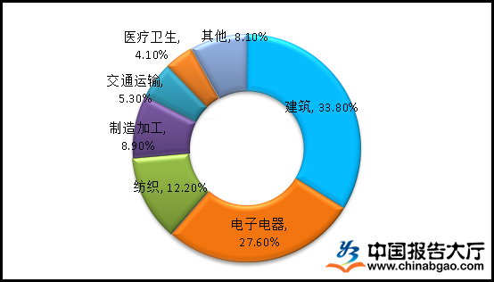 有機硅行業深度分析 2022年市場集中度提升下的日用化學產品銷售新趨勢