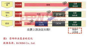 計算機科技領(lǐng)域的軟件開發(fā) 趨勢與機遇